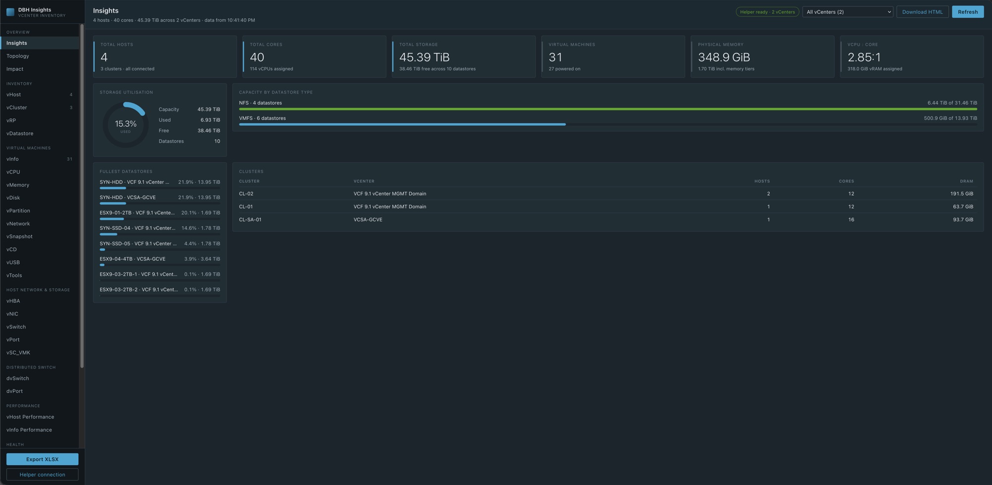 The Insights dashboard: total hosts, cores, storage, virtual machines, physical memory and vCPU-to-core ratio, with a storage gauge, capacity by datastore type, the fullest datastores and a cluster table